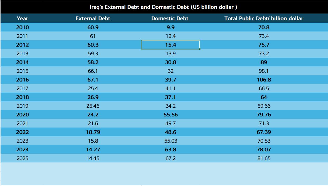 A blue and white table with numbers and a number

AI-generated content may be incorrect.